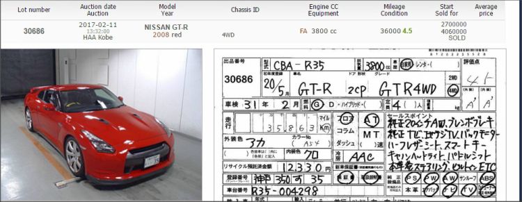 Photo of Japanese Car Auction Sheet